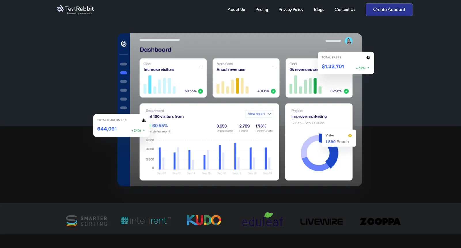 TestRabbit - Web development project screenshot
